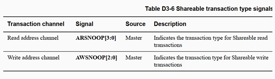 Shareable transaction type signals