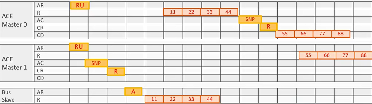 例子5：同时发起ReadUnique写操作