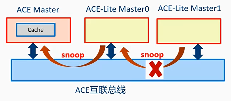 ACE-Lite