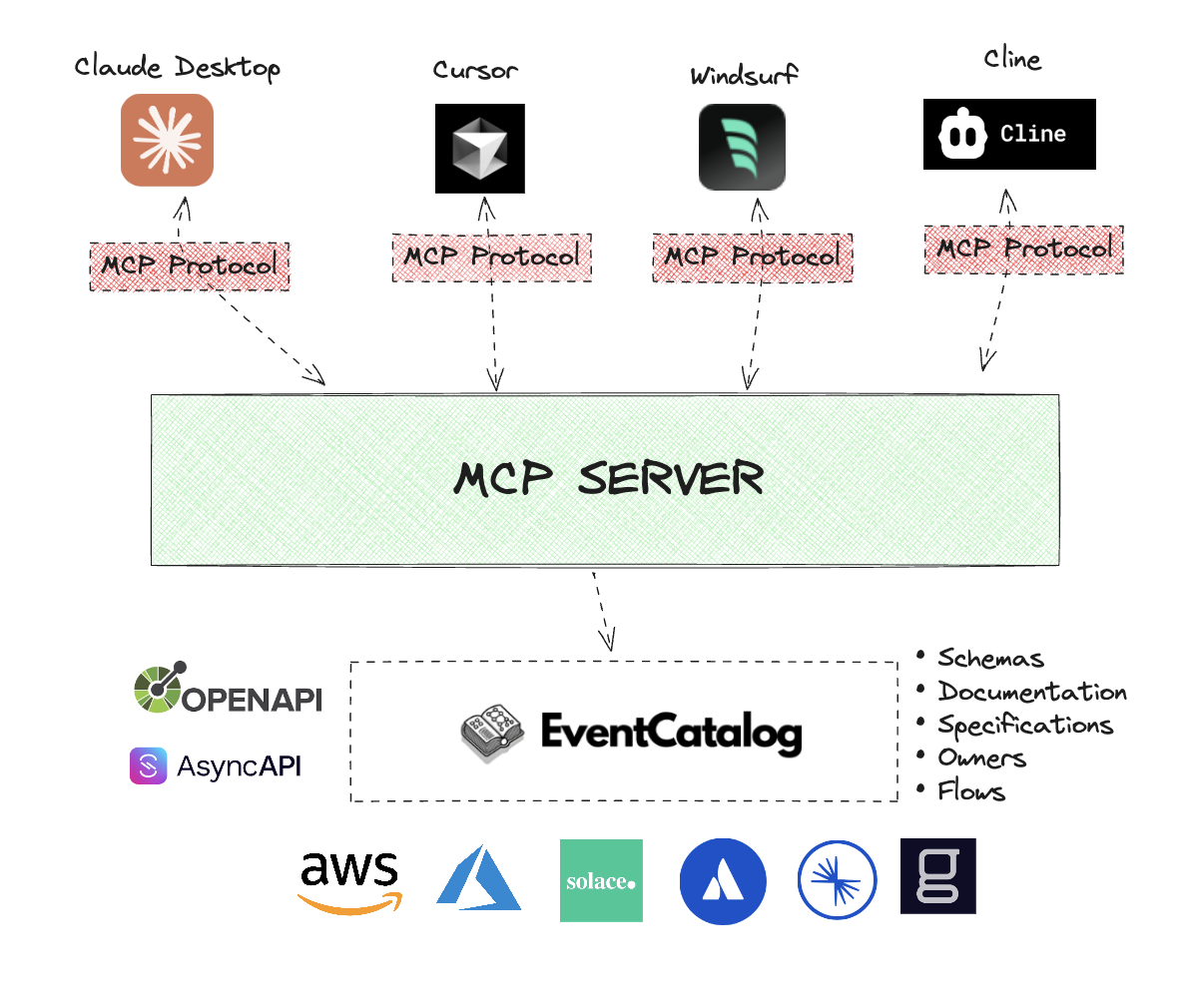 EventCatalog