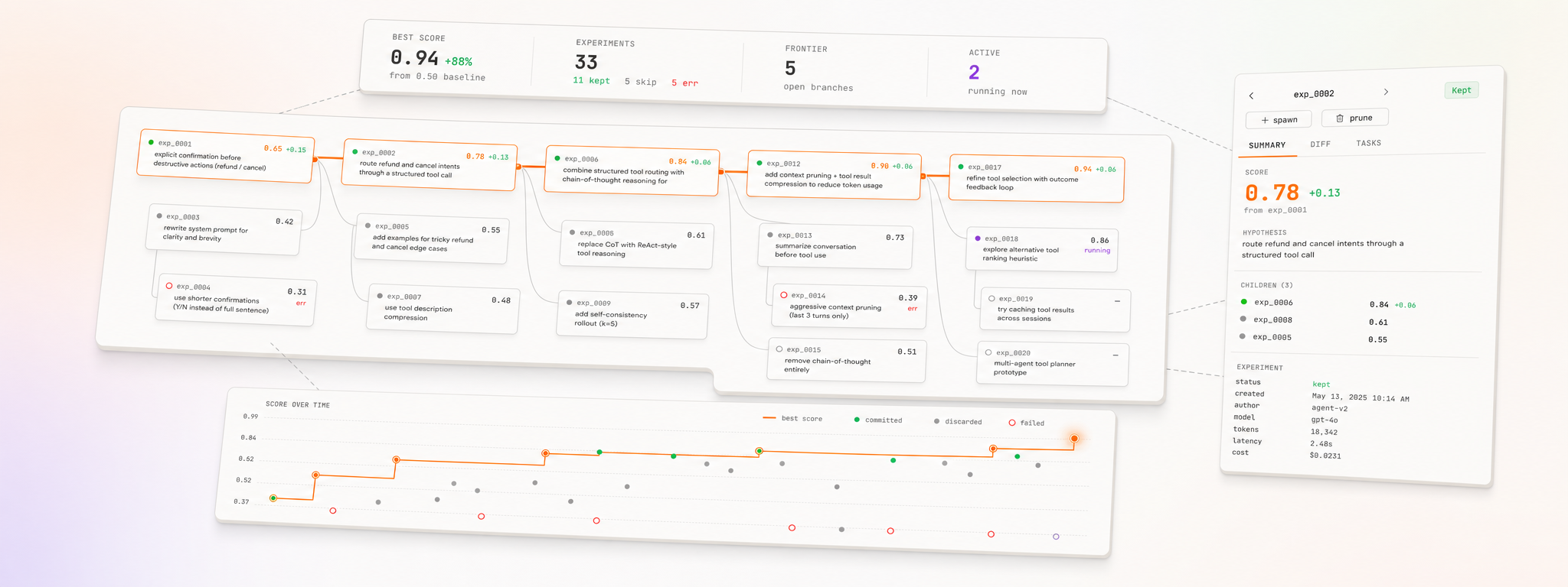 evo dashboard