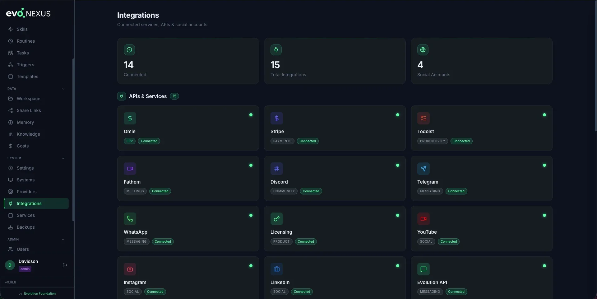 Integrations