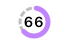 7d ring
