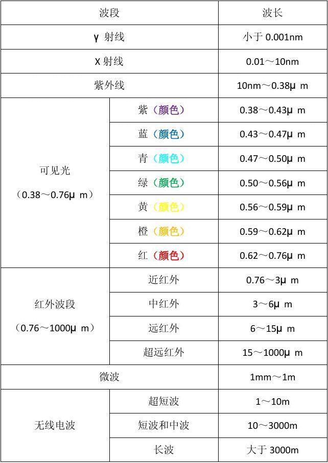 电磁波谱图