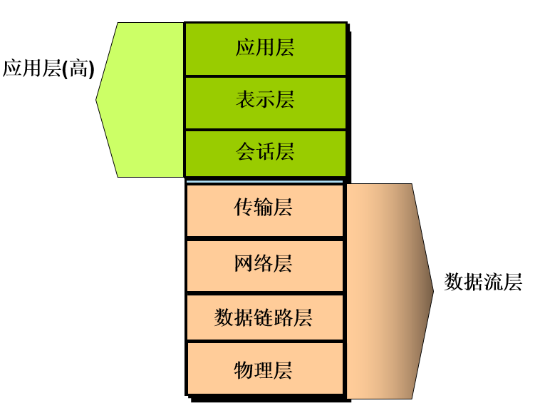 OSI