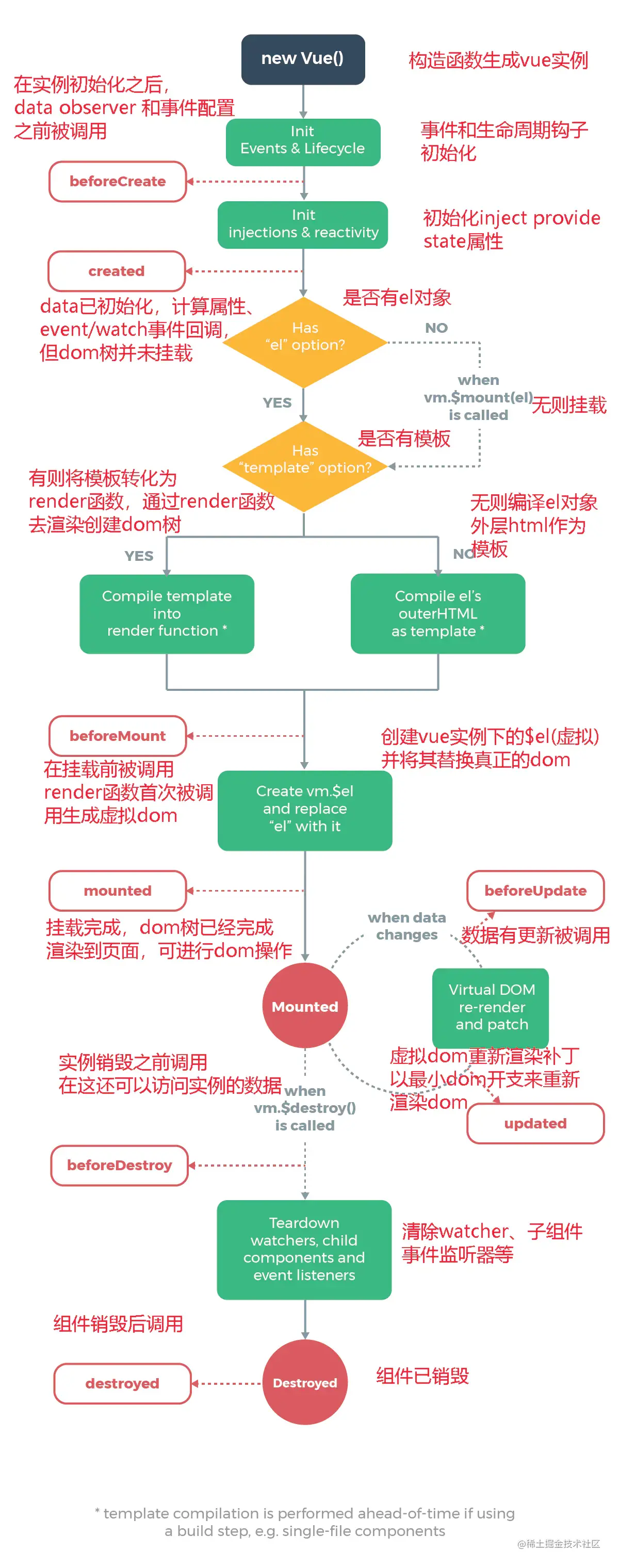 生命周期.webp