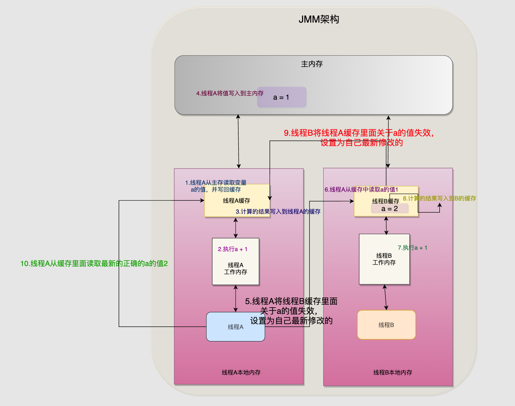 image-20220418212533228