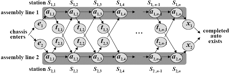 装配线问题示意图