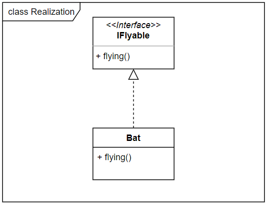 实现（Realization）