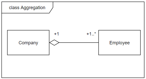 聚合（Aggregation）