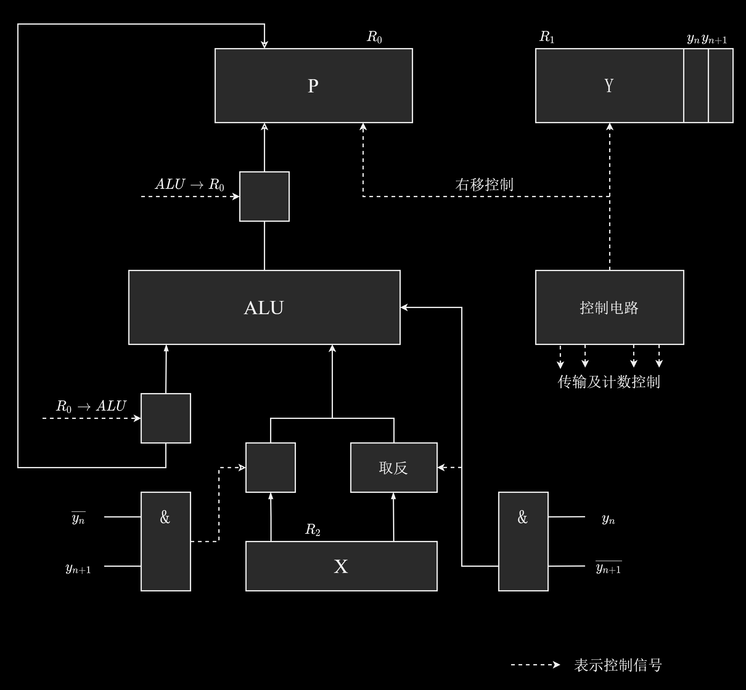 补码一位乘法逻辑结构图
