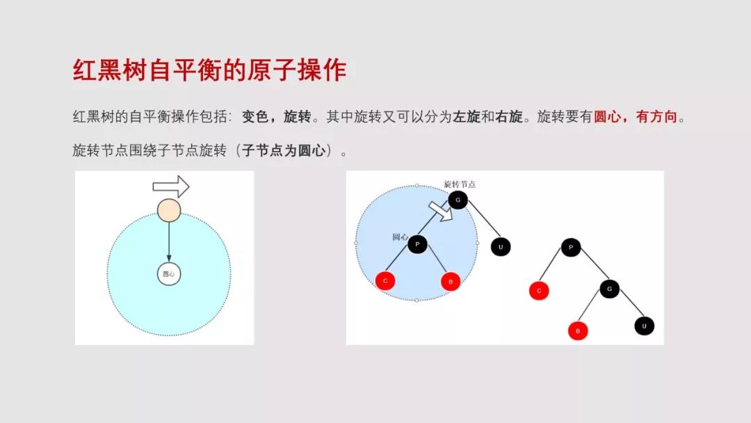 原子操作