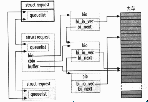 block_request