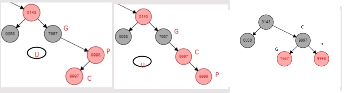 case4.2