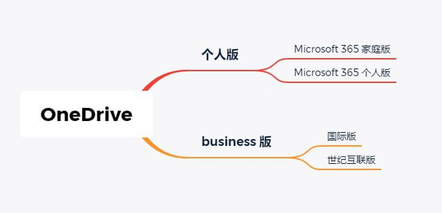 个人版和商业版的区别