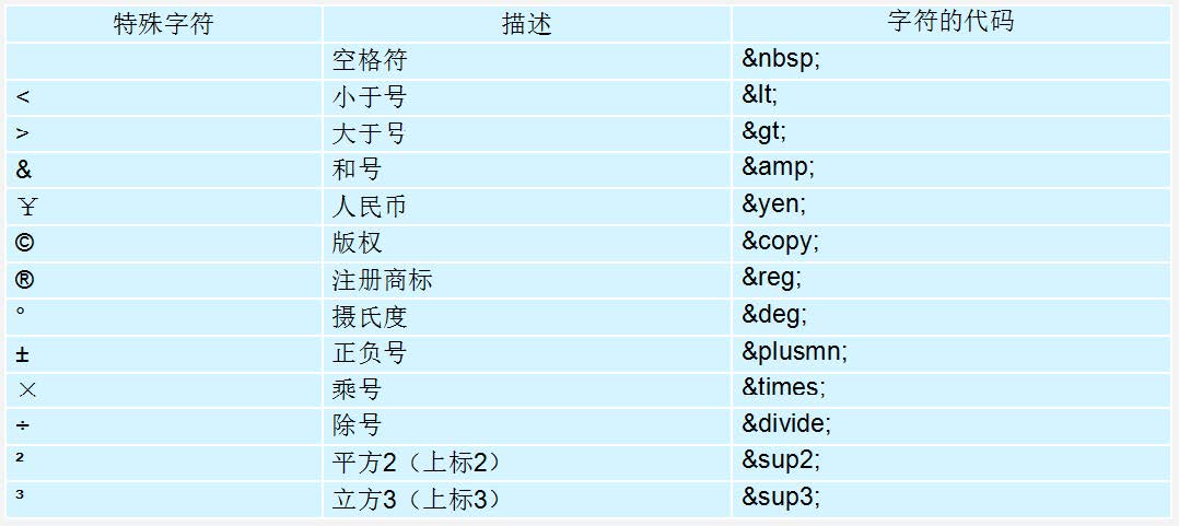特殊字符