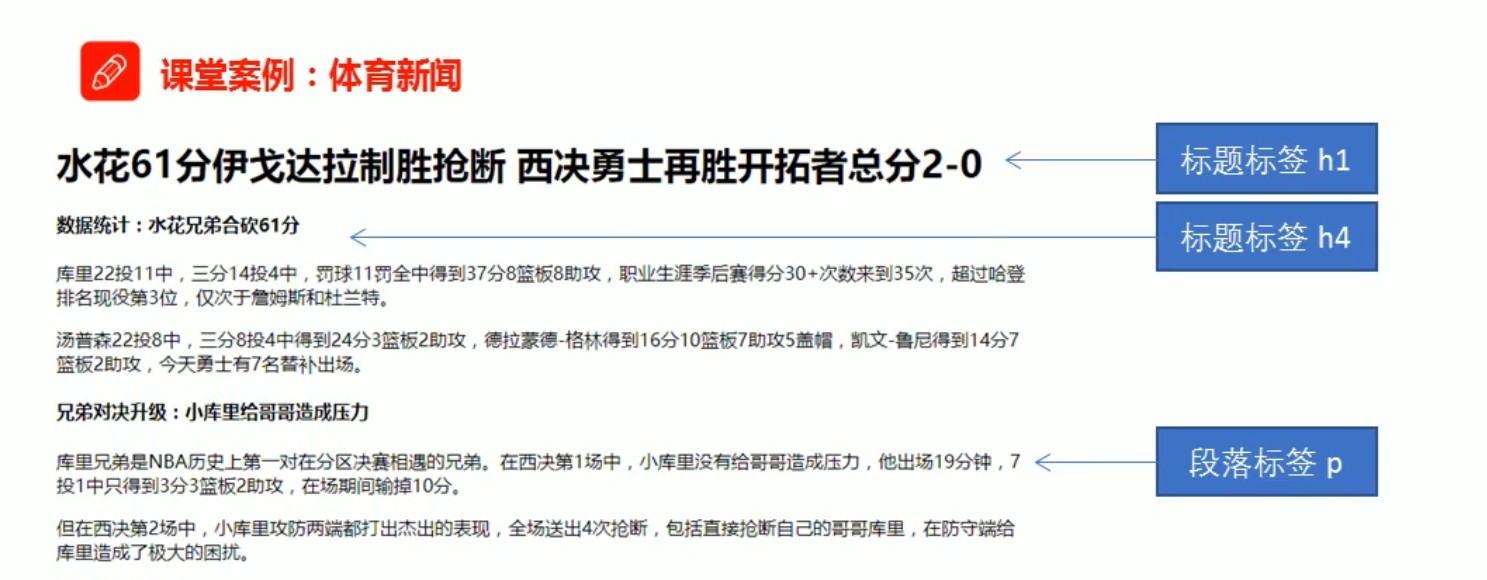 课堂案例：体育新闻