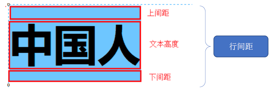 行间距介绍图