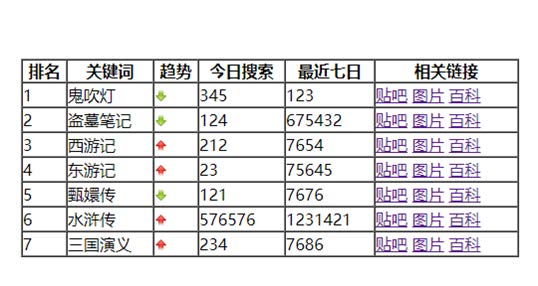 小说排行榜
