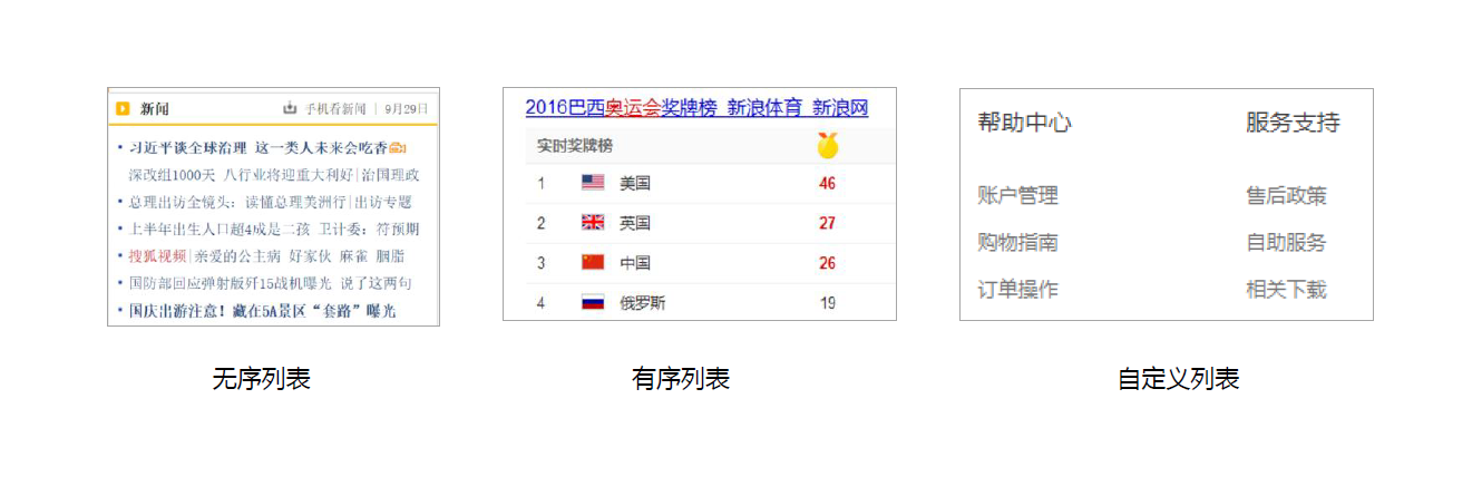序列表**、**有序列表**和**自定义列表**
