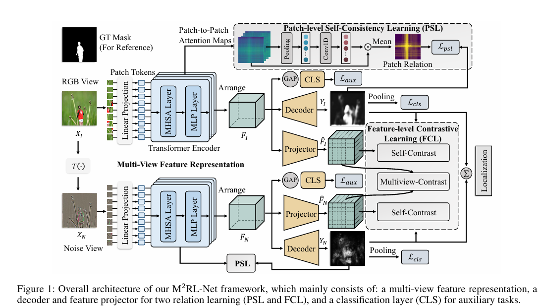 M2RL-Net