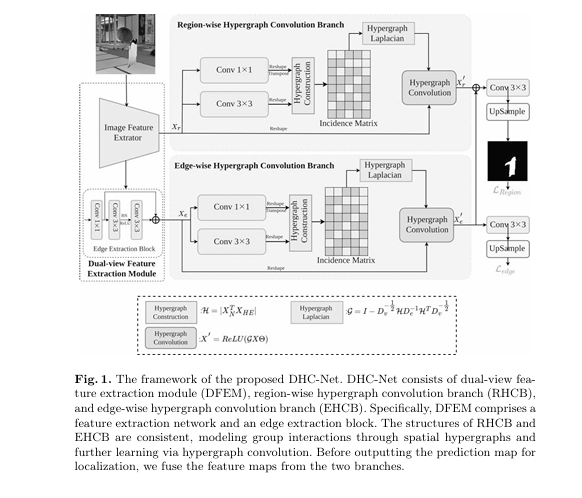 DHC-Net