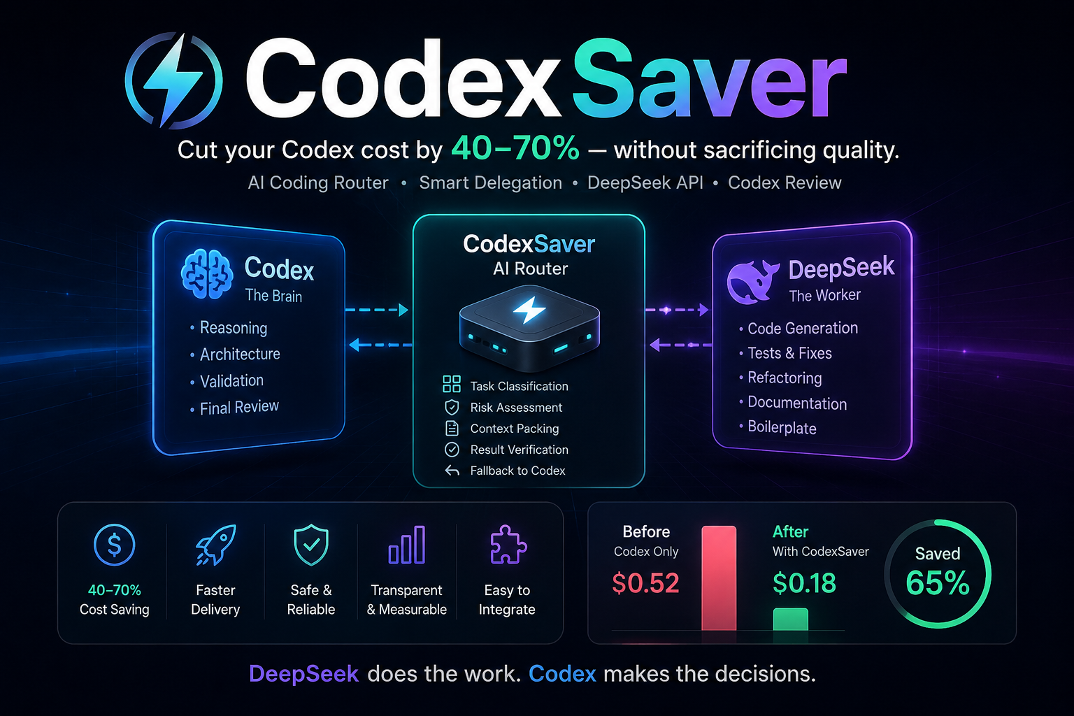 fendouai/CodexSaver 预览截图