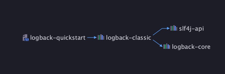 logback-classic