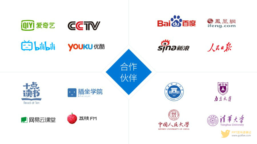 白色背景彩色logo4x4列四象限分布合作客户logo墙