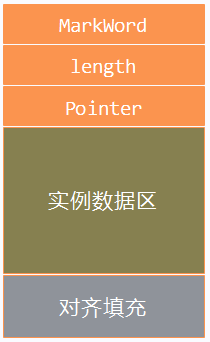 对象结构图