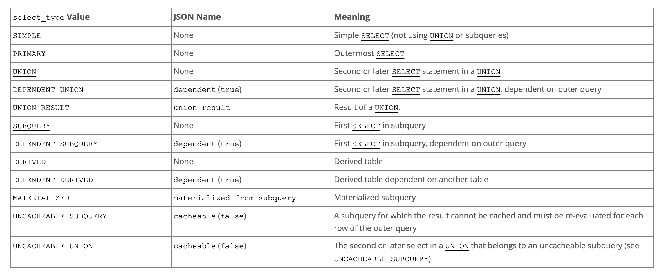 select_type