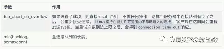 tcp全连接参数