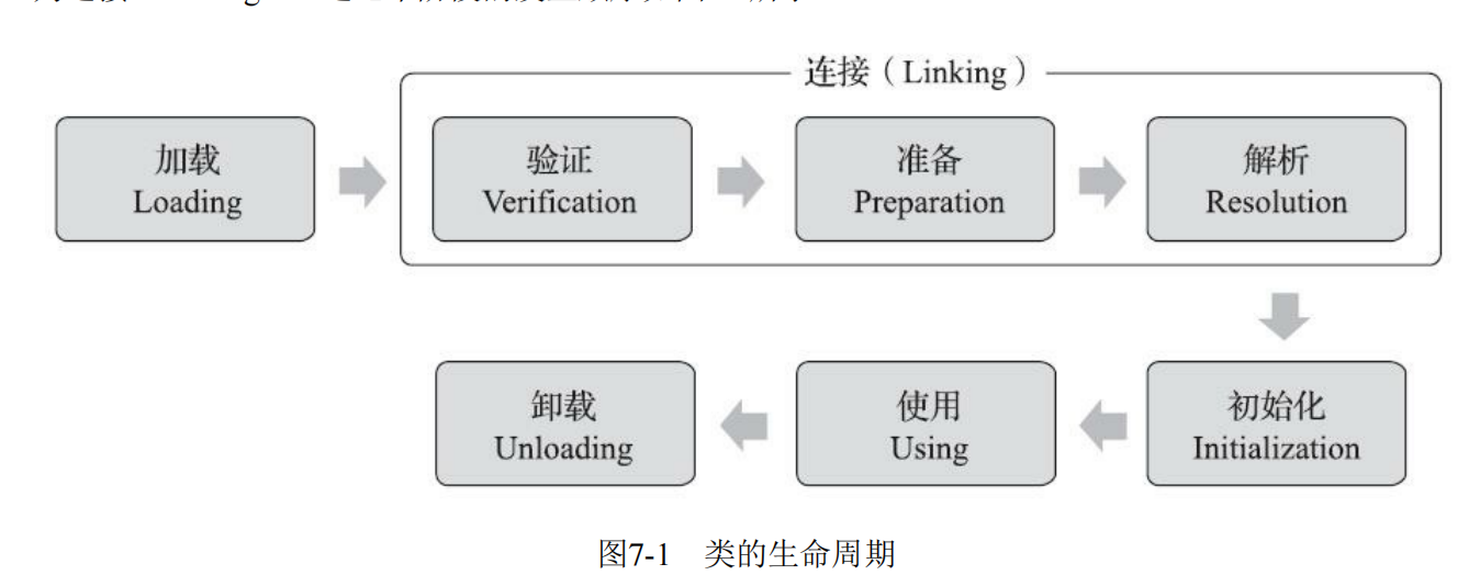 雷家挨过程