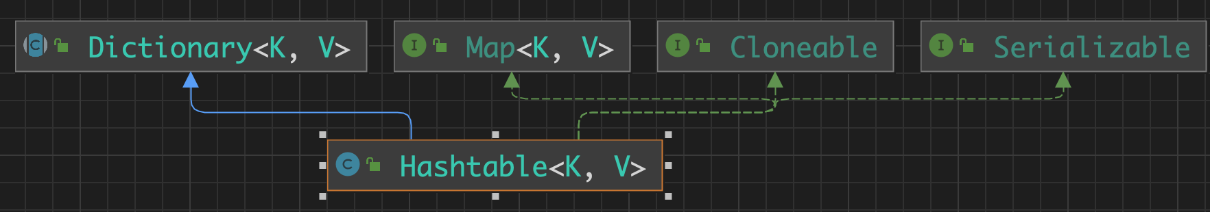 hashTable