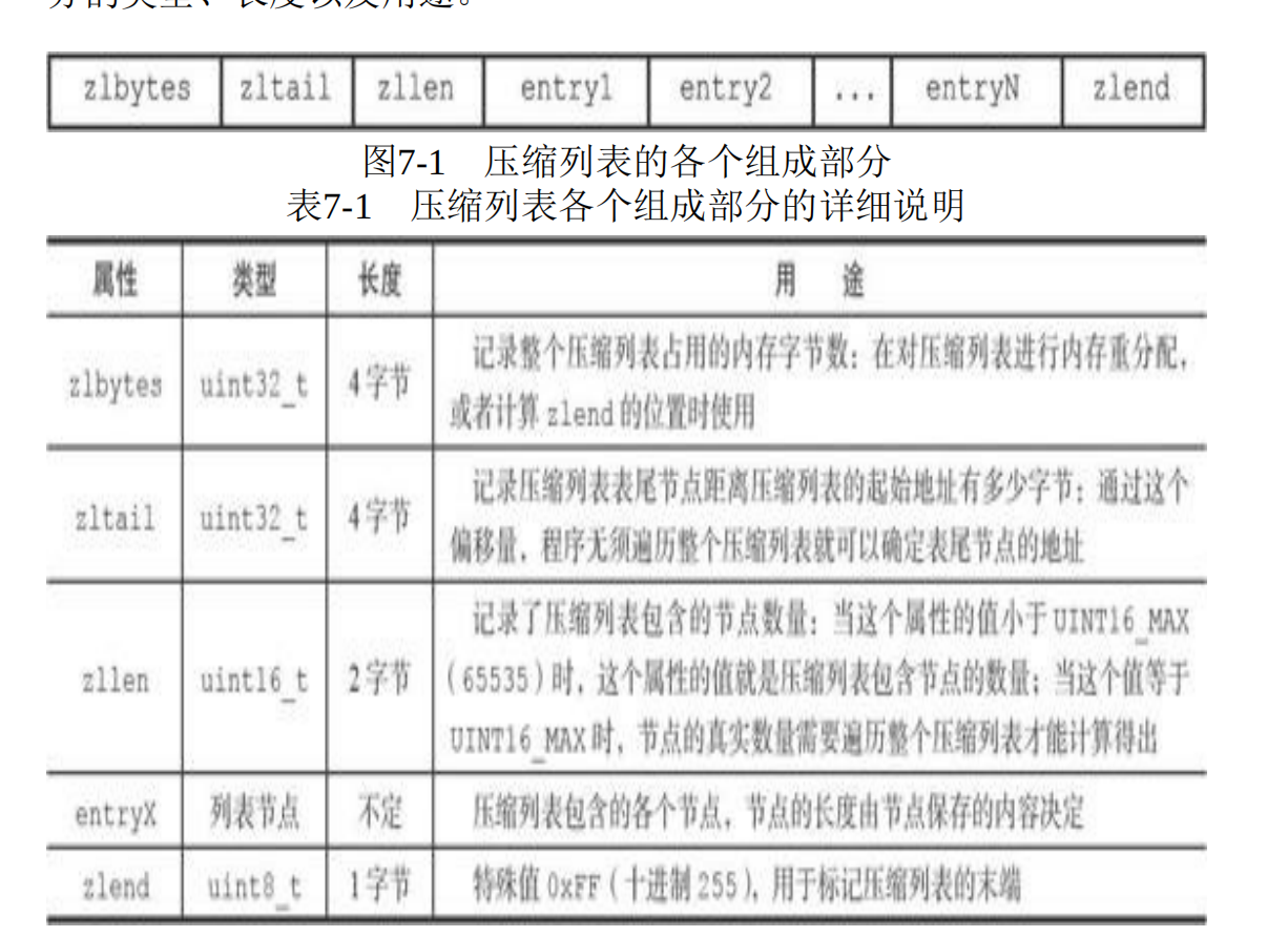 压缩列表整体构成
