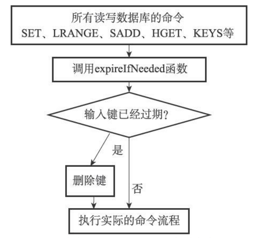 命令执行过程