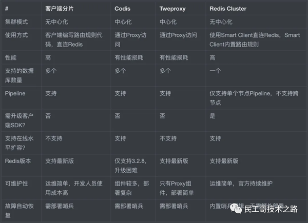 总结
