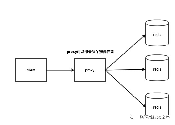 proxy
