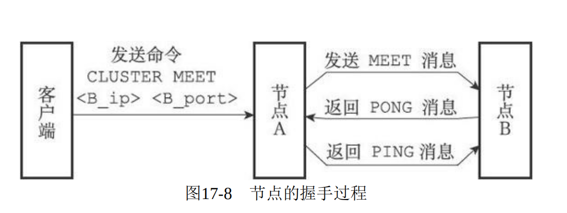 节点通信图