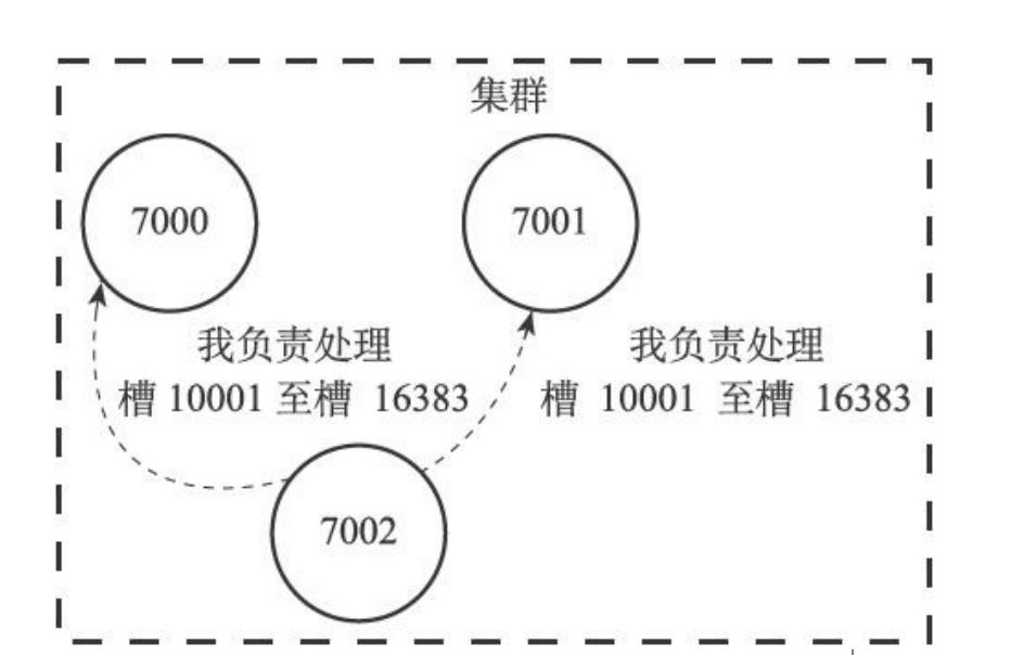 node