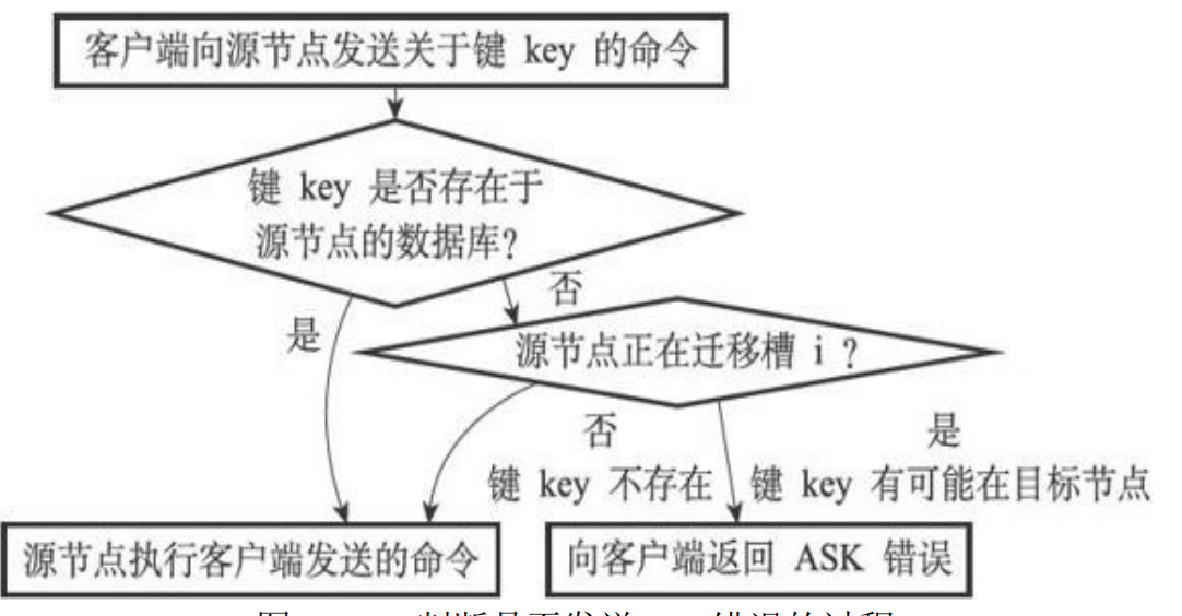 ask过程