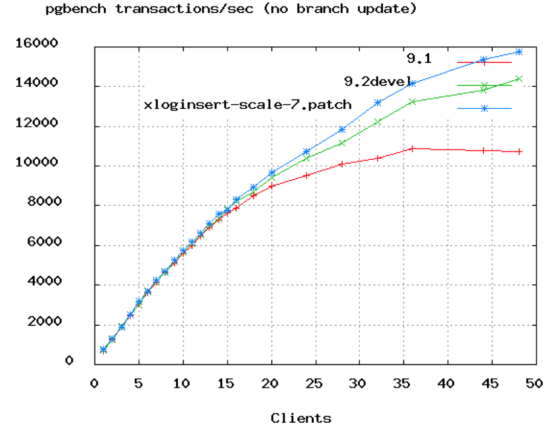 Postgres_Chart