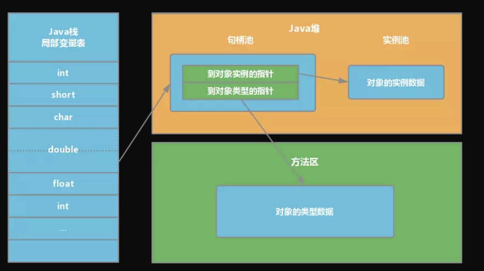 句柄