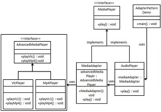 adapter_pattern_uml_diagram