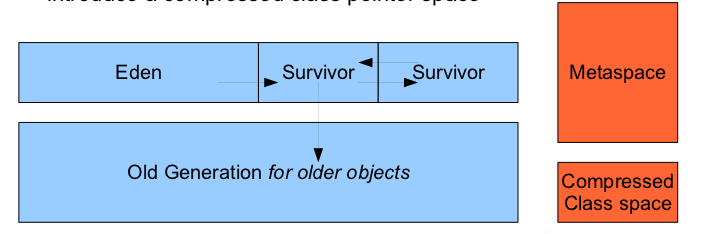 compressed_class_pointer_space_java_latte