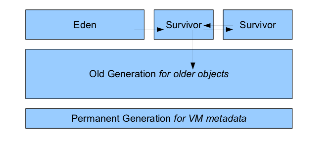 java_memory_permGen