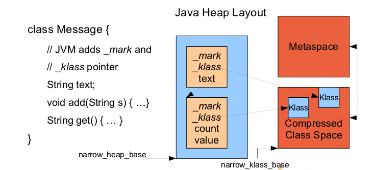 java_object_layout_compressed_java_latte