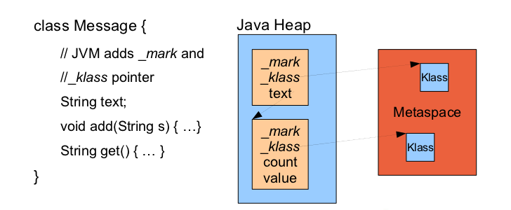 java_object_layout_java_latte