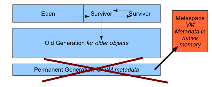 jvm_metapsace