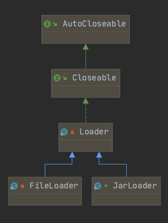 loader